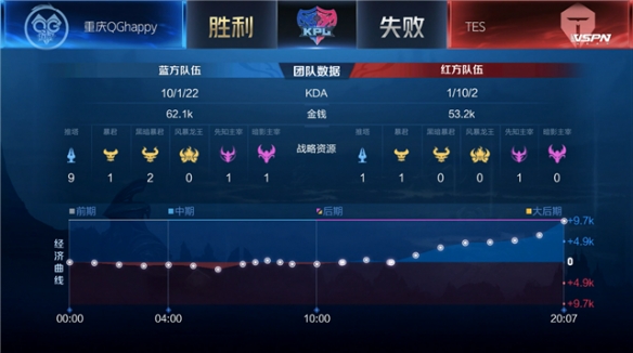 效率惊人 效率惊人