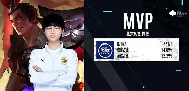 关键词融入 关键词融入