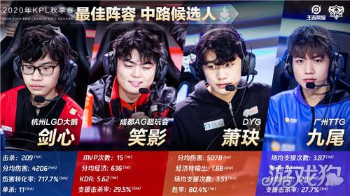 他们通过扎 他们通过扎