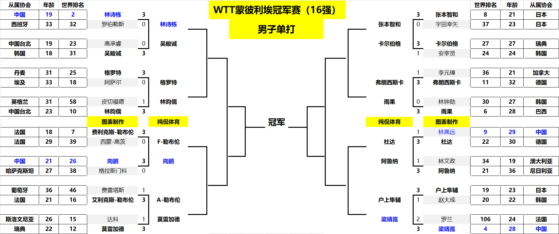 伊卡尔迪晒 伊卡尔迪晒